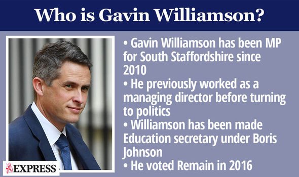 Gavin Williamson factbox Gavin Williamson factbox
