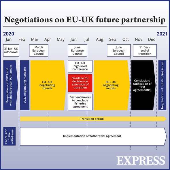 EU-UK negotiations EU-UK negotiations