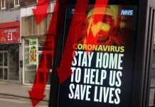 Coronavirus’ UK decimation: Lockdown added to retail revolution as sales spiral downwards | UK | News (Reports)