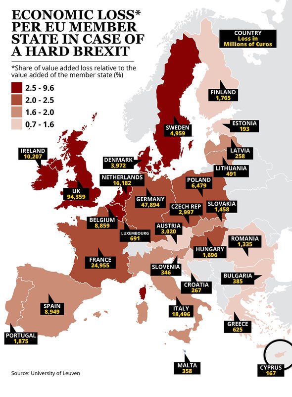 Economic loss per EU state in hard Brexit deal Economic loss per EU state in hard Brexit deal