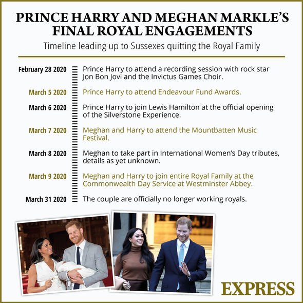 Prince Harry news: A timeline of the Sussex Royals departure from the Royal Family Prince Harry news: A timeline of the Sussex Royals departure from the Royal Family