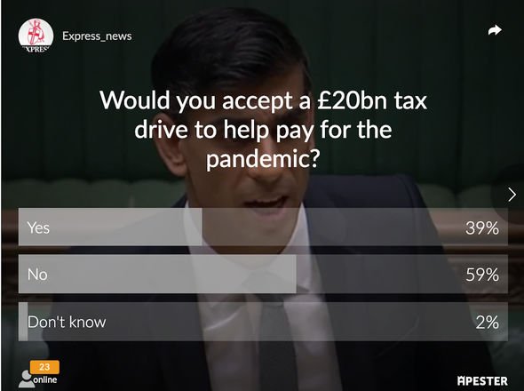 Public refuse to accept Sunak's tax hikes