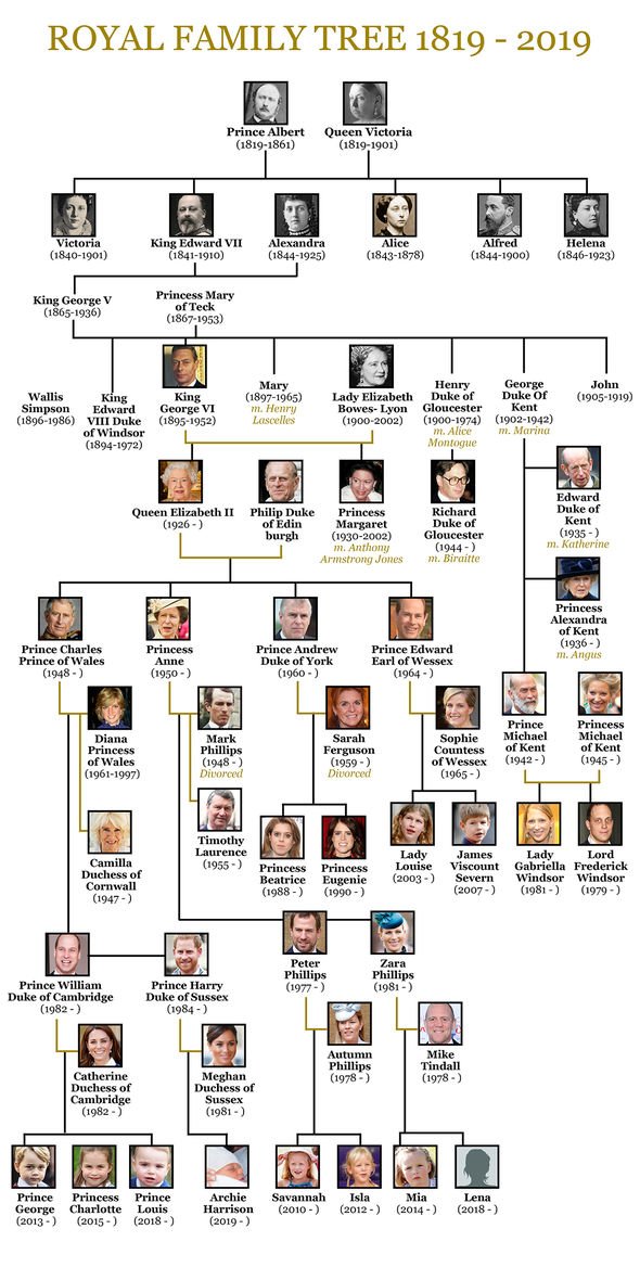 Royal Family tree Royal Family tree