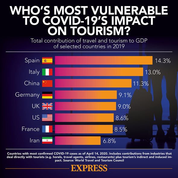 UK lockdown news tourism graph UK lockdown news tourism graph