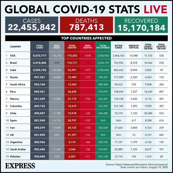 coronavirus cases deaths news