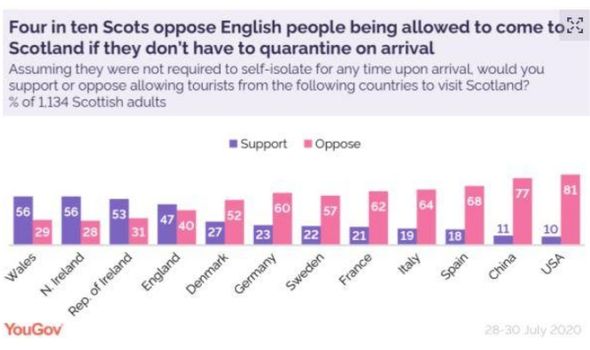 scotland coronavirus yougov poll scotland coronavirus yougov poll