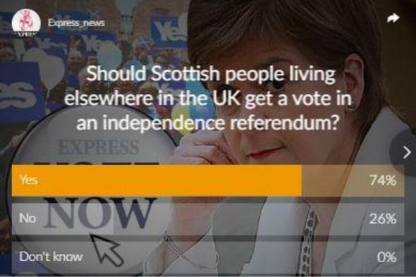 scottish independence poll