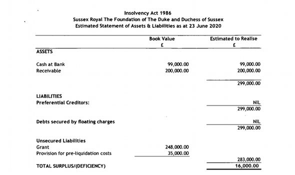 sussex royal documents