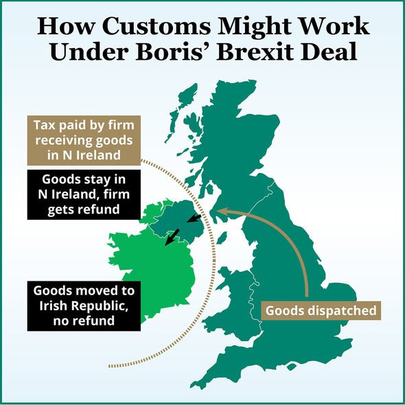 northern ireland protocol customs agreement border