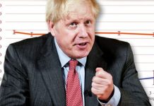 Coronavirus UK news: The damning stats which prove Brits ARE to blame for spike | UK | News (Reports)