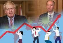 Coronavirus cases: Are cases doubling – Prof Chris Whitty reveals latest infection updates | UK | News (Reports)