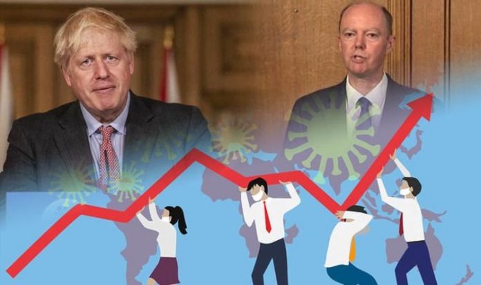 Coronavirus cases: Are cases doubling - Prof Chris Whitty reveals latest infection updates | UK | News