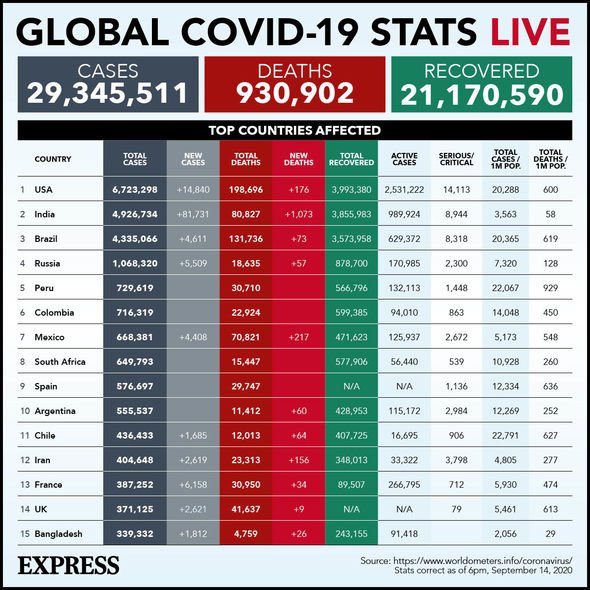 Coronavirus cases around the world Coronavirus cases around the world