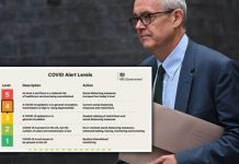 Covid level 4 explained: What is covid alert level 4? | UK | News (Reports)