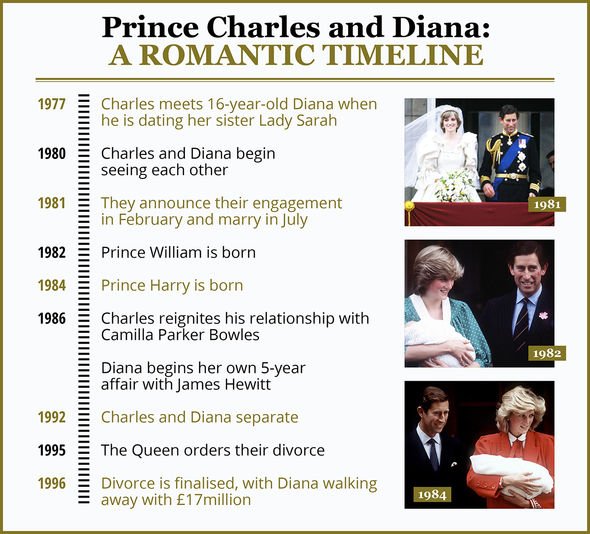 Princess Diana news: