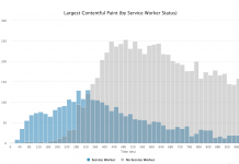 Retargeting vs. Remarketing: What’s the Difference? Retargeting vs. Remarketing: What’s the Difference?
