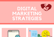 What is Digital Marketing? 