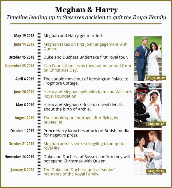 meghan markle prince harry royal titles duke duchess sussex netflix deal