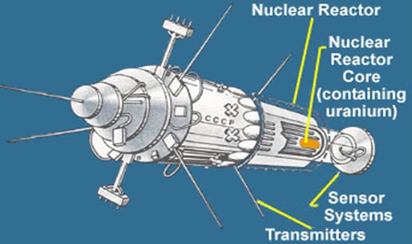A diagram showing Cosmos 954 A diagram showing Cosmos 954