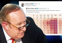 Andrew Neil embarrasses MP making coronavirus claim with new graph | UK | News (Reports)