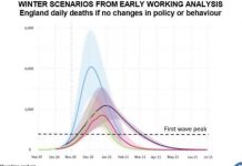 Coronavirus horror exposed: Terrifying projection shows deaths soaring ABOVE first peak | UK | News (Reports)