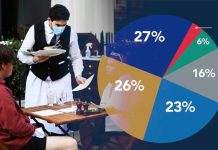 Covid cases increase: Where are people catching coronavirus? | UK | News (Reports)
