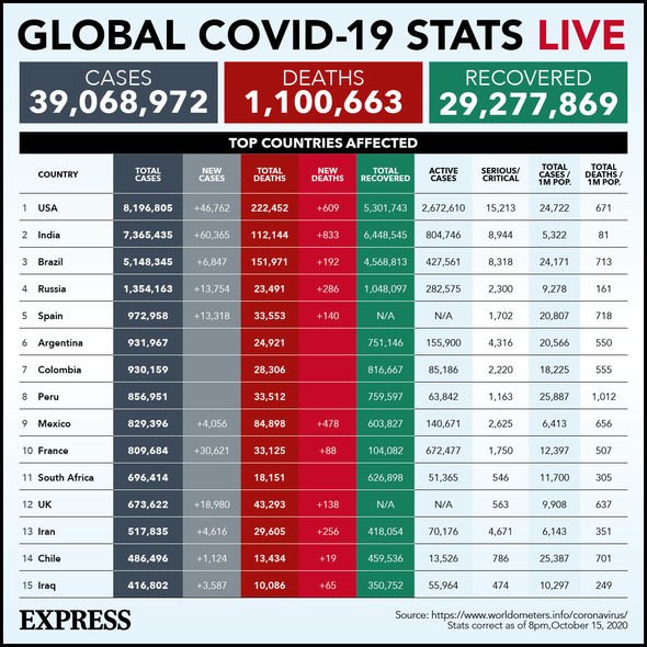 Global coronavirus cases