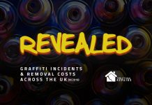 NEW STUDY: Graffiti Incidents and Removal Costs across the UK