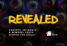 NEW STUDY: Graffiti Incidents and Removal Costs across the UK NEW STUDY: Graffiti Incidents and Removal Costs across the UK