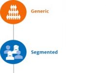 Personalisation not dead, just evolving Personalisation not dead, just evolving