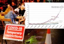 UK lockdown: Horrifying chart shows UK ‘days’ from levels of March COVID-19 shutdown | UK | News (Reports)