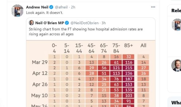 Coronavirus: Neil's tweet
