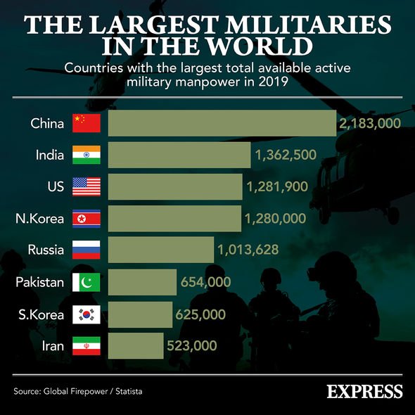 china military
