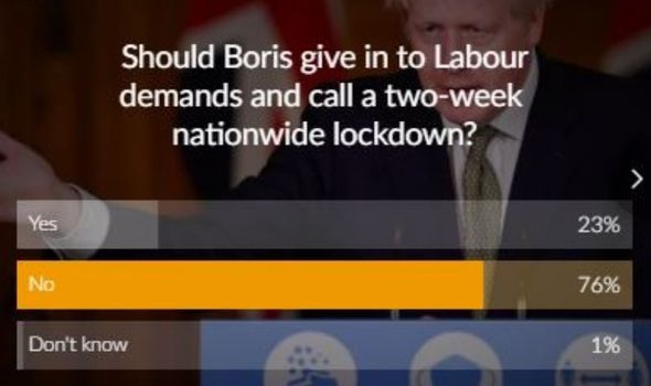 coronavirus poll