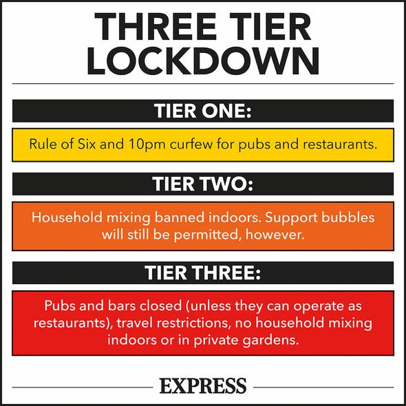 coronavirus three tier lockdown