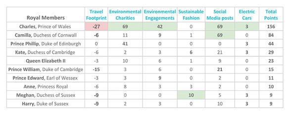 meghan markle prince harry environment prince charles eco friendly royal news meghan markle prince harry environment prince charles eco friendly royal news