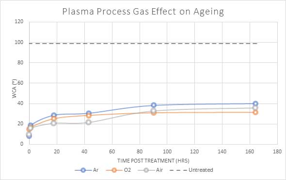 henniker plasma how long does plasma treatment last figure 6