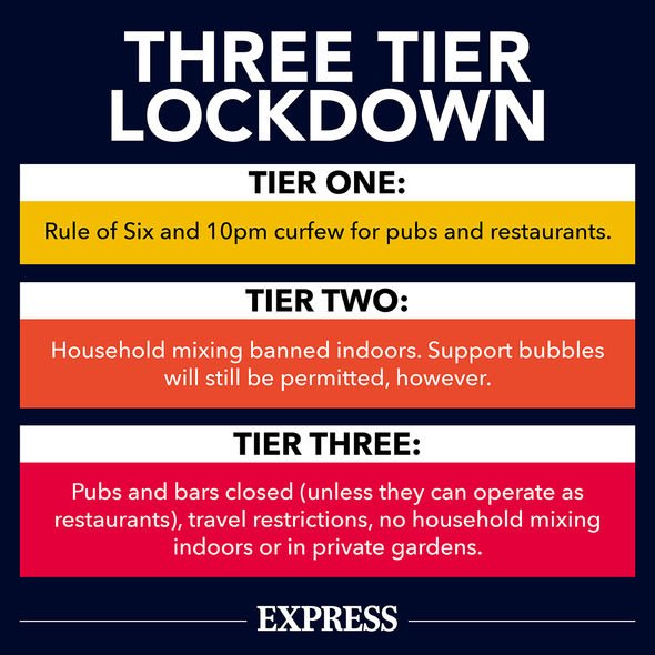 Boris Johnson announced tier restrictions will be brought in again