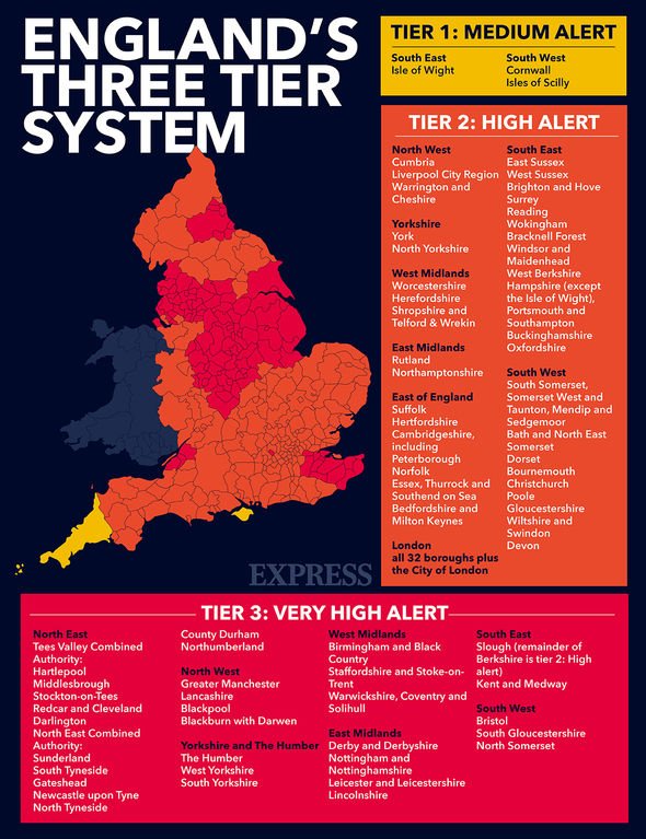 Boris Johnson news: express tier system explainer