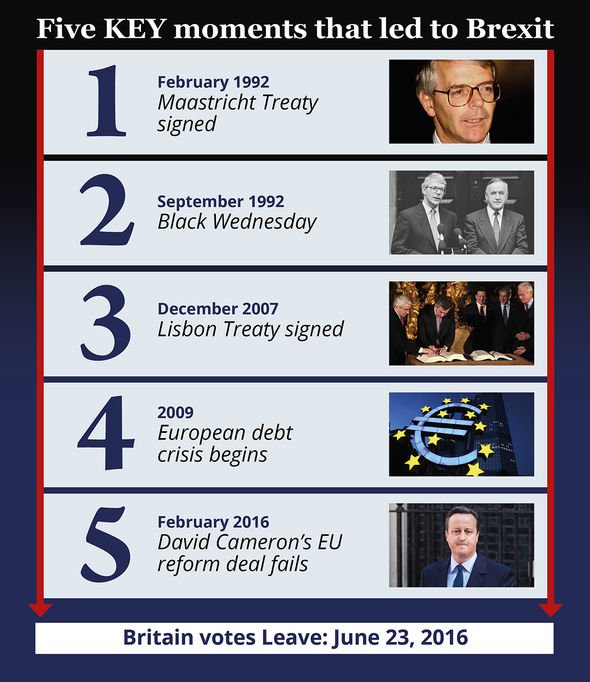 Brexit: Five steps that led to Britain's EU withdrawal Brexit: Five steps that led to Britain's EU withdrawal