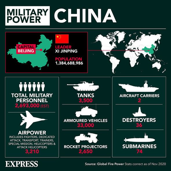 China's military power China's military power