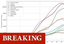 Coronavirus news: R rate drops to 0.9 – new research gives hugely positive news | UK | News (Reports)