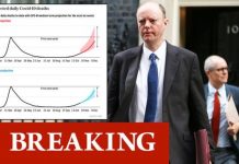 Covid lockdown stats FALSE: Whitty and Vallance quietly change data after ‘scaring’ Brits | UK | News (Reports)
