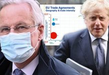 EU accused of making ‘biggest mistake’ with ‘horribly misleading’ chart in Brexit talks | UK | News (Reports)