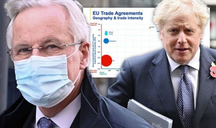 EU accused of making 'biggest mistake' with 'horribly misleading' chart in Brexit talks | UK | News