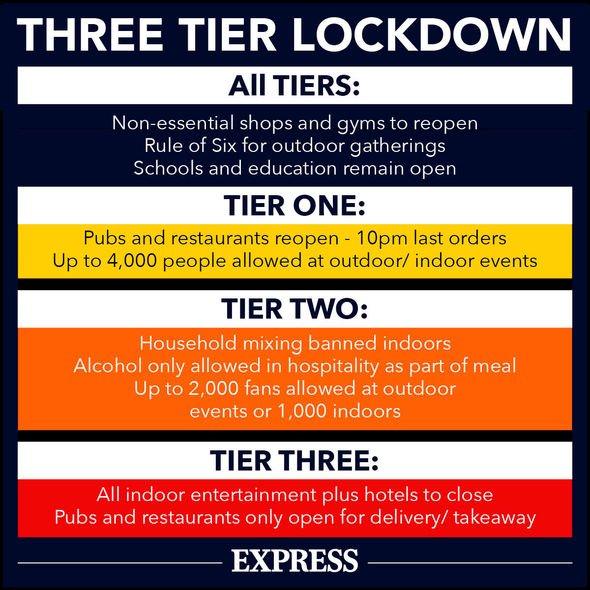 England will be split into a new three tier system from next Wednesday