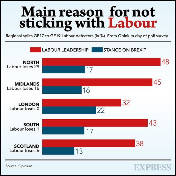 General election: Labour suffered its worst election defeat last year since 1935 General election: Labour suffered its worst election defeat last year since 1935