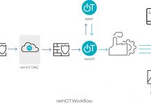 OTORIO Introduces remOT: The Most Advanced Secure Supply Chain Connectivity Solution for the Digitized Industrial Sector OTORIO Introduces remOT: The Most Advanced Secure Supply Chain Connectivity Solution for the Digitized Industrial Sector