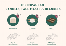 Revealed: The Environmental Impact of the UK’s Top Christmas Gifts Revealed: The Environmental Impact of the UK’s Top Christmas Gifts