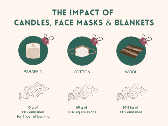 Revealed: The Environmental Impact of the UK’s Top Christmas Gifts